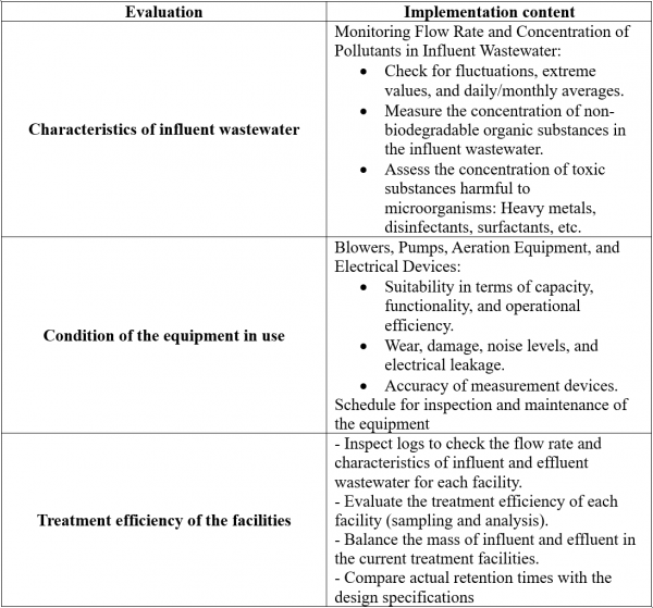 QUY TRÌNH CẢI TẠO NÂNG CẤP HỆ THỐNG XỬ LÝ NƯỚC THẢI